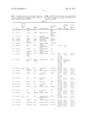 Active Compound Combinations diagram and image