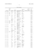 Active Compound Combinations diagram and image