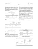 Active Compound Combinations diagram and image