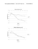 METHODS AND COMPOSITIONS OF GRANULE FORMULATIONS diagram and image