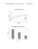 METHODS AND COMPOSITIONS OF GRANULE FORMULATIONS diagram and image