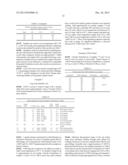 METHODS AND COMPOSITIONS OF GRANULE FORMULATIONS diagram and image