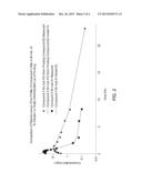 CYCLIC BORONIC ACID ESTER DERIVATIVES AND THERAPEUTIC USES THEREOF diagram and image