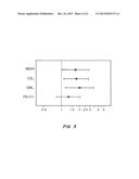 Methods for Improving Diabetes Management diagram and image