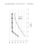 STABLE COMPOSITION COMPRISING CHOLESTEROL-LOWERING AGENTS,     ANTIHYPERTENSIVE AGENTS AND ANTIPLATLET AGENTS diagram and image