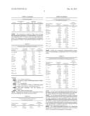 STABLE COMPOSITION COMPRISING CHOLESTEROL-LOWERING AGENTS,     ANTIHYPERTENSIVE AGENTS AND ANTIPLATLET AGENTS diagram and image