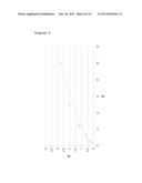 USE OF STATHMIN AS A BIOMARKER OF DRUG RESPONSE TO FURAZANOBENZIMIDAZOLES diagram and image