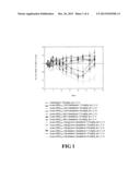 Multi-Arm Polymeric Prodrug Conjugates of Cabazitaxel-Based Compounds diagram and image