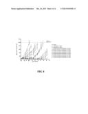 Multi-Arm Polymeric Prodrug Conjugates of Cabazitaxel-Based Compounds diagram and image