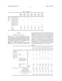 HIGH-CONCENTRATION POLYMER POLYOL AND METHOD FOR ITS PRODUCTION diagram and image