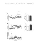 EDN3-LIKE PEPTIDES AND USES THEREOF diagram and image