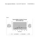 INSECTICIDAL FERMENTATION BROTH FROM ACTINOMYCETES CONTAINING ENHANCED     RATIO OF ACTIVE TO INACTIVE DUNAIMYCINS diagram and image