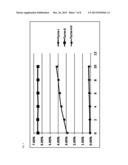 I-AND II-TYPE CRYSTALS OF L-A-GLYCERYL PHOSPHORYL CHOLINE, AND METHOD FOR     PREPARING SAME diagram and image