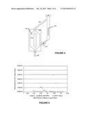 Process for the Production of Acetic Acid diagram and image