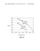 Alkylation Process Using Phosphonium-Based Ionic Liquids diagram and image