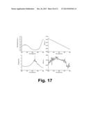 MULTI-EXCITATION DIAGNOSTIC SYSTEM AND METHODS FOR CLASSIFICATION OF     TISSUE diagram and image