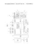 IN-VEHICLE INFOTAINMENT PROCESSOR AND DATA PROCESSING METHOD USING THE     SAME diagram and image