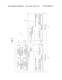 IN-VEHICLE INFOTAINMENT PROCESSOR AND DATA PROCESSING METHOD USING THE     SAME diagram and image