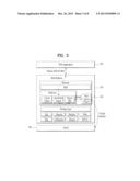 IN-VEHICLE INFOTAINMENT PROCESSOR AND DATA PROCESSING METHOD USING THE     SAME diagram and image