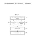 WORKFLOW MODELING WITH WORKETS AND TRANSITIONS diagram and image