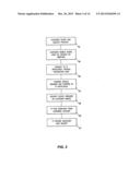 METHOD AND APPARATUS FOR FACILITATING PAYMENT VIA MOBILE NETWORKS diagram and image