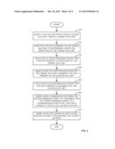 METHOD AND SYSTEM FOR CAPTURING CHANGE OF DATA diagram and image