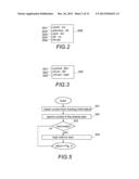 SHARED DATA WITH RELATIONSHIP INFORMATION diagram and image