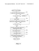 SHARED DATA WITH RELATIONSHIP INFORMATION diagram and image