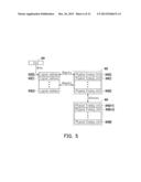 DATA WRITING METHOD, MEMORY CONTROLLER AND MEMORY STORAGE DEVICE diagram and image