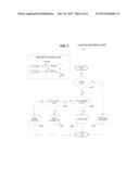 System And Method for Supporting Fast and Deterministic Execution and     Simulation in Multi-Core Environments diagram and image