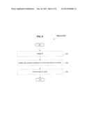 System And Method for Supporting Fast and Deterministic Execution and     Simulation in Multi-Core Environments diagram and image