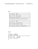 Method and Industrial Automation Component for Indirect Memory Addressing diagram and image