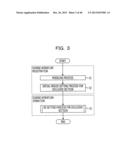 COMPUTER-READABLE RECORDING MEDIUM, EXCLUSION CONTROL APPARATUS, AND     EXCLUSION CONTROL METHOD diagram and image