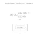 METHOD FOR EVENT PROCESSING USING HIERARCHICAL STRUCTURES AND EVENT     PROCESSING SYSTEM THEREOF diagram and image