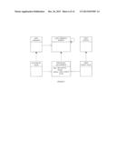 METHOD FOR EVENT PROCESSING USING HIERARCHICAL STRUCTURES AND EVENT     PROCESSING SYSTEM THEREOF diagram and image