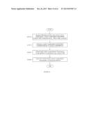 METHOD FOR EVENT PROCESSING USING HIERARCHICAL STRUCTURES AND EVENT     PROCESSING SYSTEM THEREOF diagram and image