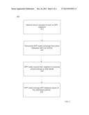 Method for Propagating Access Policies diagram and image