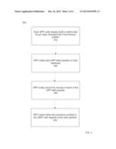 Method for Propagating Access Policies diagram and image