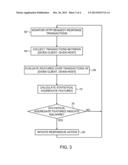 SYSTEM AND METHOD FOR MALWARE DETECTION diagram and image