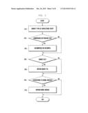 LICENSE VERIFICATION METHOD AND APPARATUS, AND COMPUTER READABLE STORAGE     MEDIUM STORING PROGRAM THEREFOR diagram and image