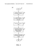 SECURE DATA STORAGE AND RETRIEVAL diagram and image