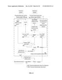 Secondary Asynchronous Background Authorization (SABA) diagram and image