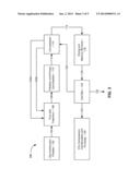 METHOD FOR CONTROLLING ACIDIC COMPOUNDS PRODUCED FOR OXY-COMBUSTION     PROCESSES diagram and image