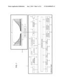 TONE CONTROL DEVICE diagram and image