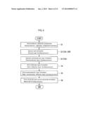 SOLAR CELL ELEMENT MANUFACTURING METHOD, SOLAR CELL ELEMENT, AND SOLAR     CELL MODULE diagram and image