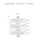 SOLAR CELL ELEMENT MANUFACTURING METHOD, SOLAR CELL ELEMENT, AND SOLAR     CELL MODULE diagram and image