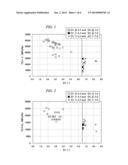 COLD-ROLLED STEEL SHEET AND PRODUCTION METHOD THEREOF diagram and image