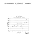 Chemical Activation and Refining of Southern Pine Kraft Fibers diagram and image