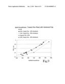 Chemical Activation and Refining of Southern Pine Kraft Fibers diagram and image