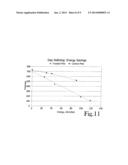 Chemical Activation and Refining of Southern Pine Kraft Fibers diagram and image